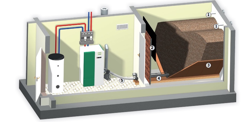 Pellet-Brennwerttechnik von Herz